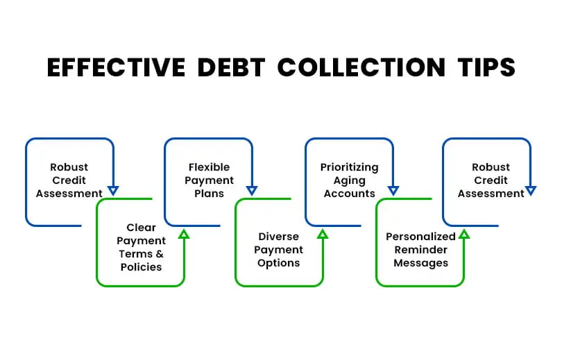 Effective Debt Collection Tips